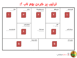 بوم کسب و کار ناب و معرفی کاربردی ویژه استارتاپ ها
