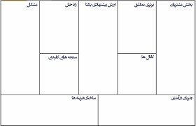 بوم کسب و کار ناب و معرفی کاربردی ویژه استارتاپ ها